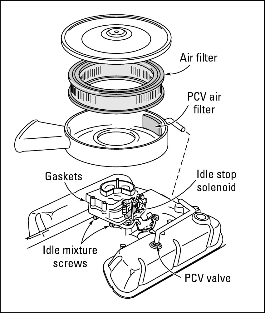 Figure 2-3:  On carbureted vehicles, the air filter is inside the air cleaner.